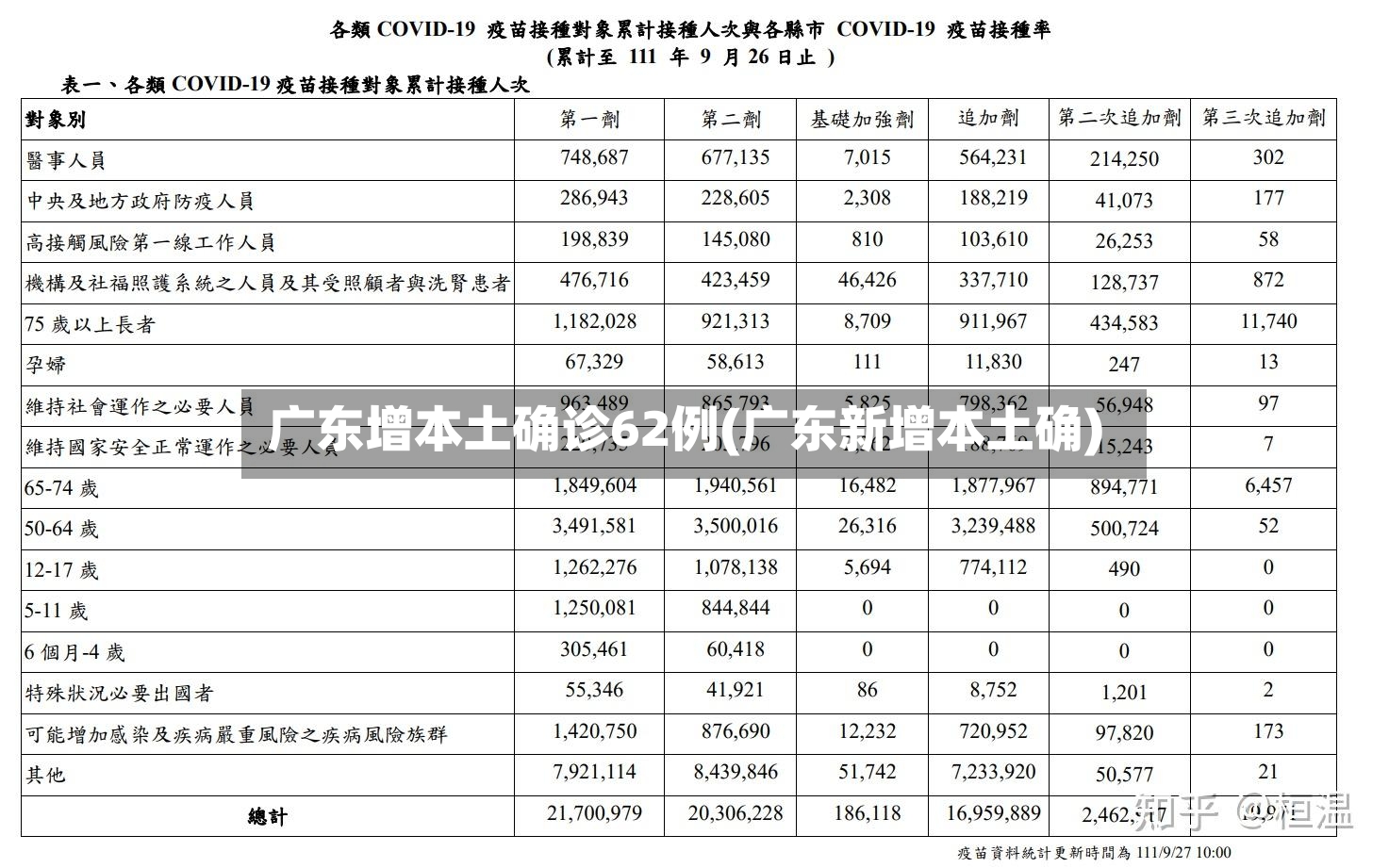 广东增本土确诊62例(广东新增本土确)-第2张图片