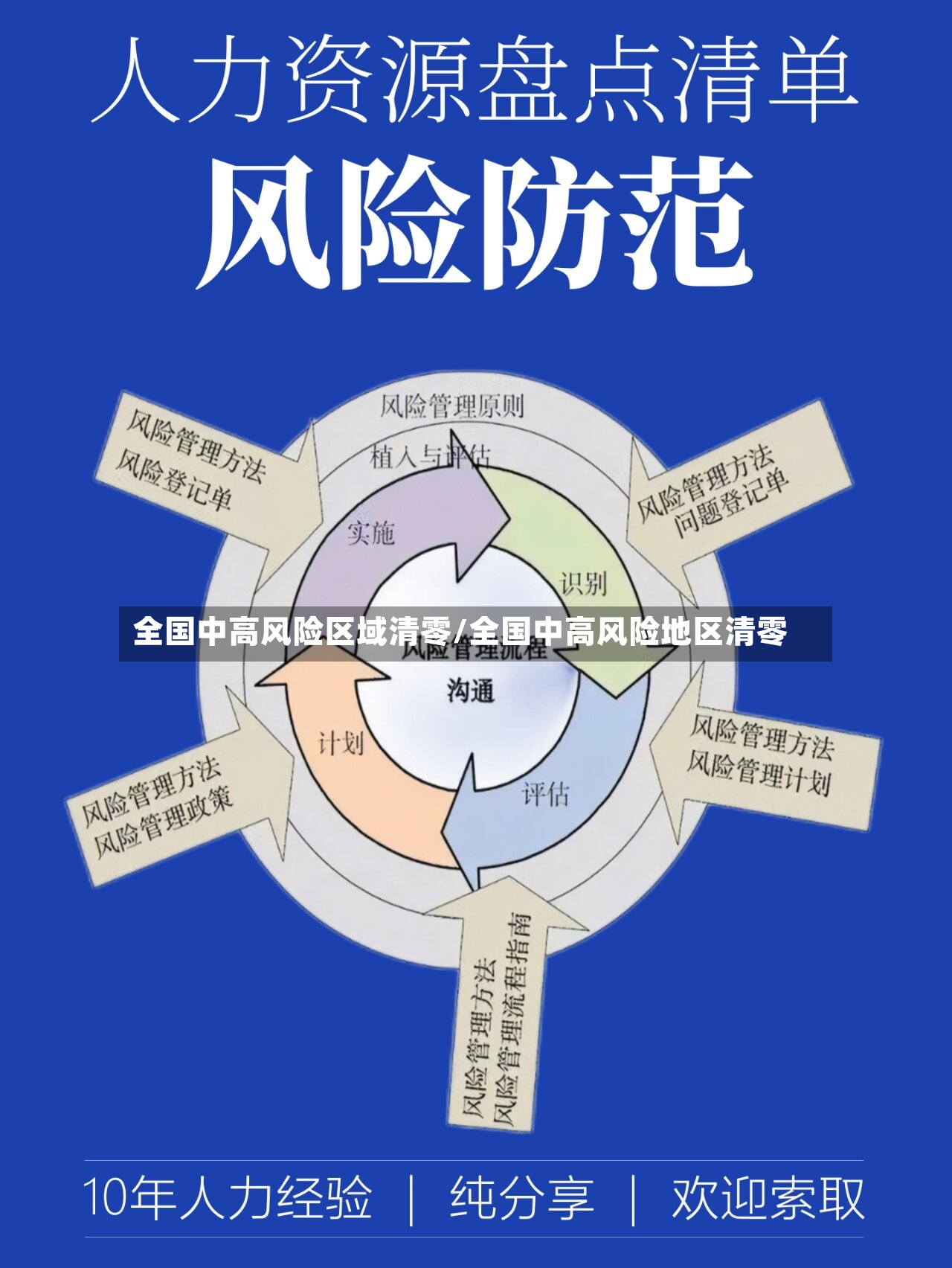 全国中高风险区域清零/全国中高风险地区清零-第2张图片