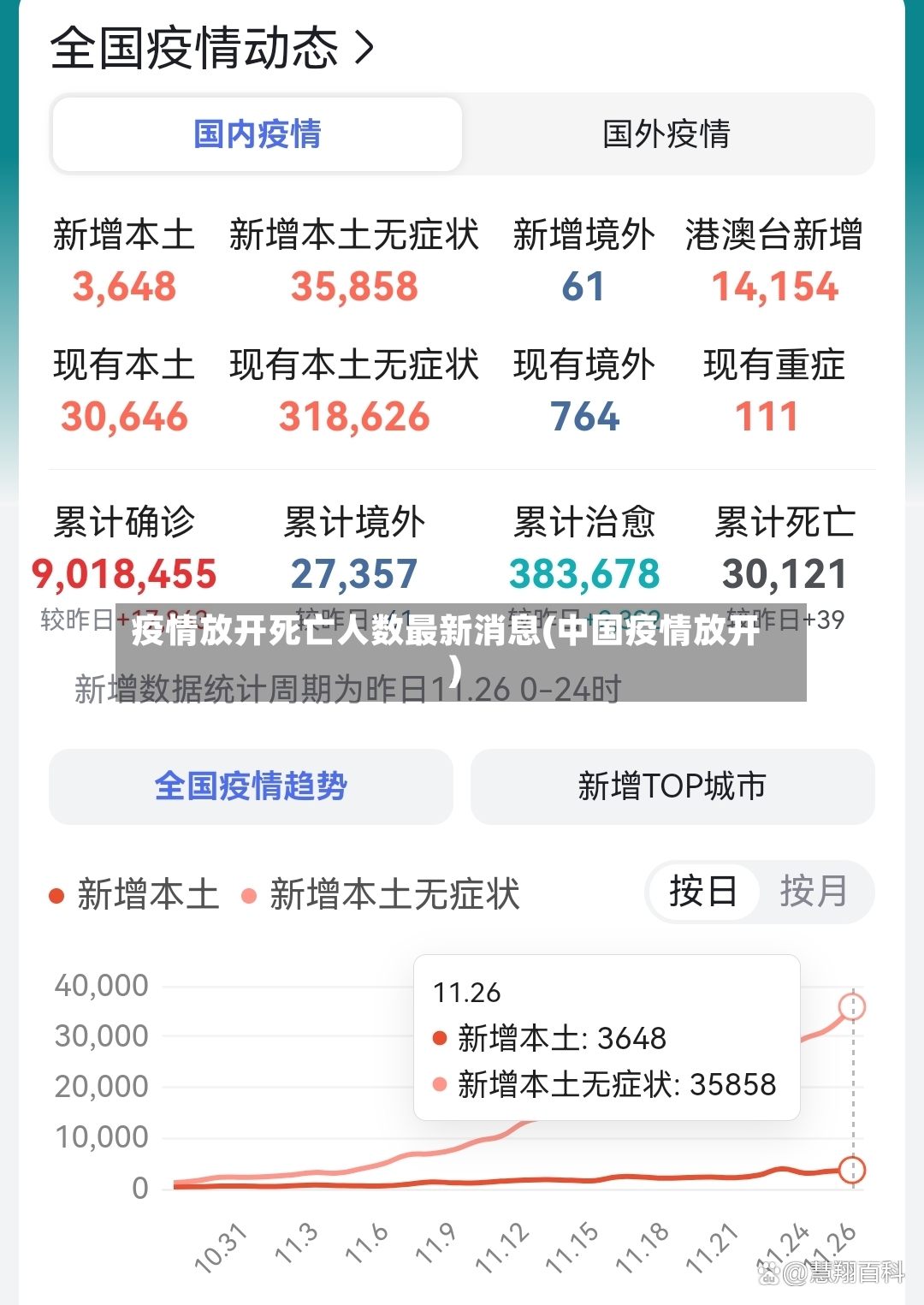 疫情放开死亡人数最新消息(中国疫情放开)