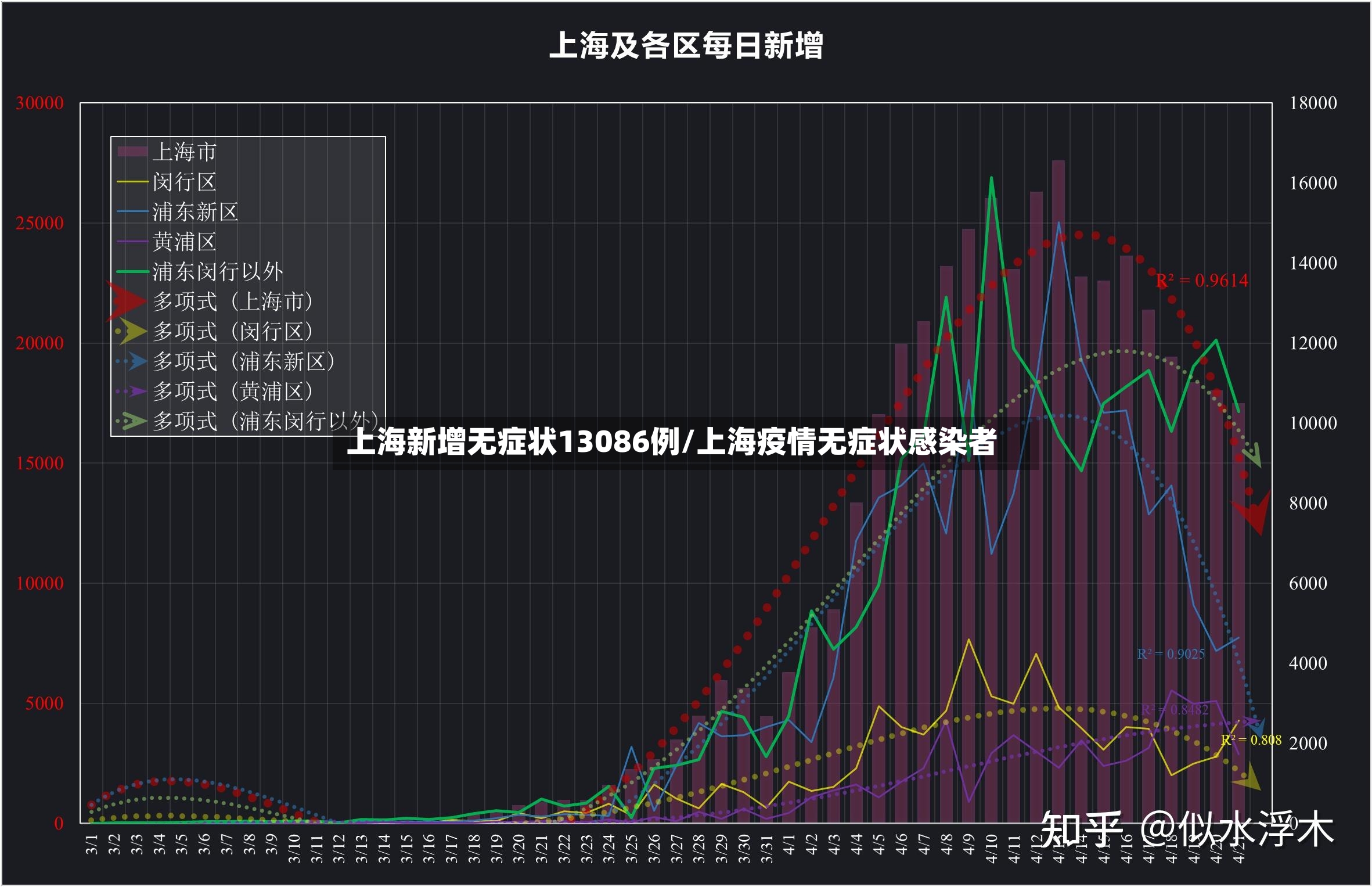 上海新增无症状13086例/上海疫情无症状感染者