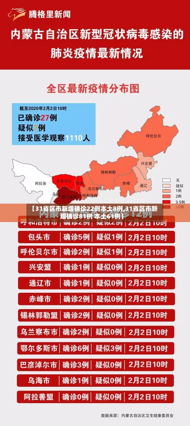 【31省区市新增确诊22例本土8例,31省区市新增确诊81例 本土61例】