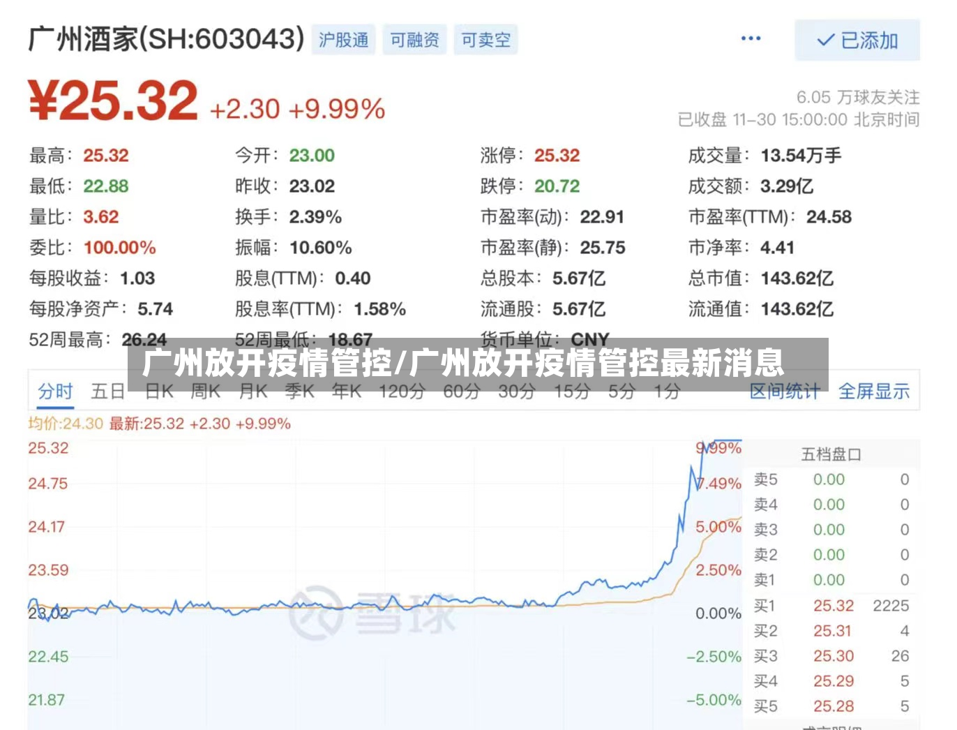 广州放开疫情管控/广州放开疫情管控最新消息-第3张图片