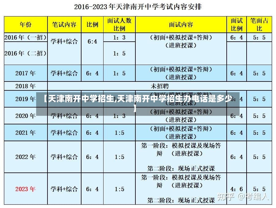 【天津南开中学招生,天津南开中学招生办电话是多少】