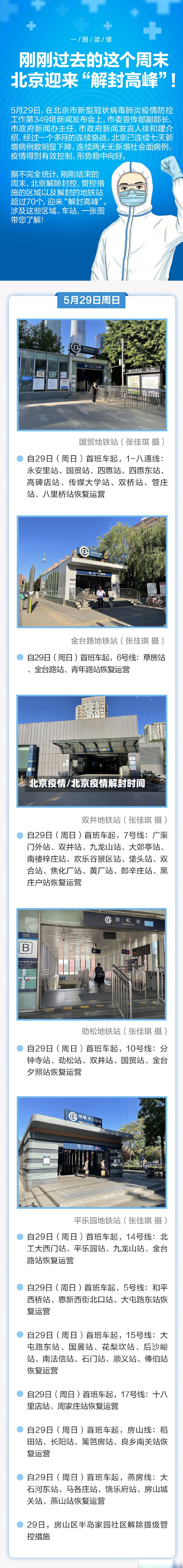 北京疫情/北京疫情解封时间-第3张图片