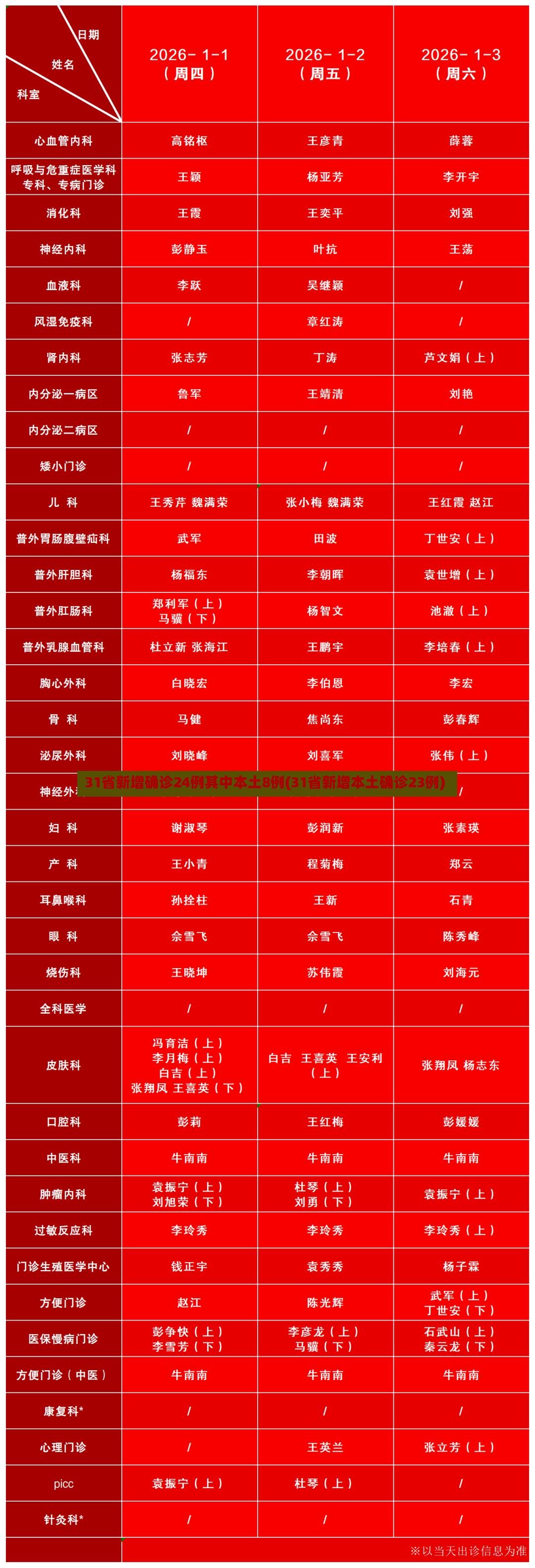31省新增确诊24例其中本土8例(31省新增本土确诊23例)-第2张图片