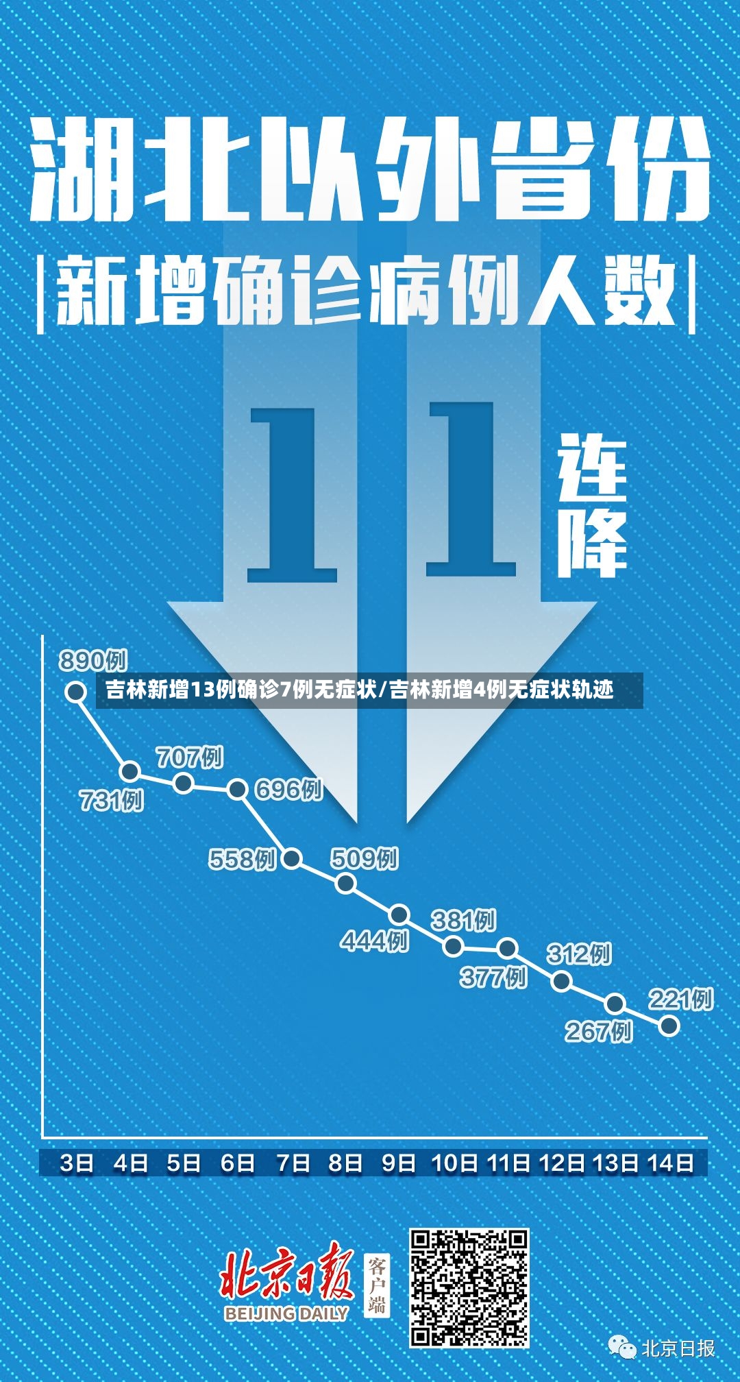 吉林新增13例确诊7例无症状/吉林新增4例无症状轨迹