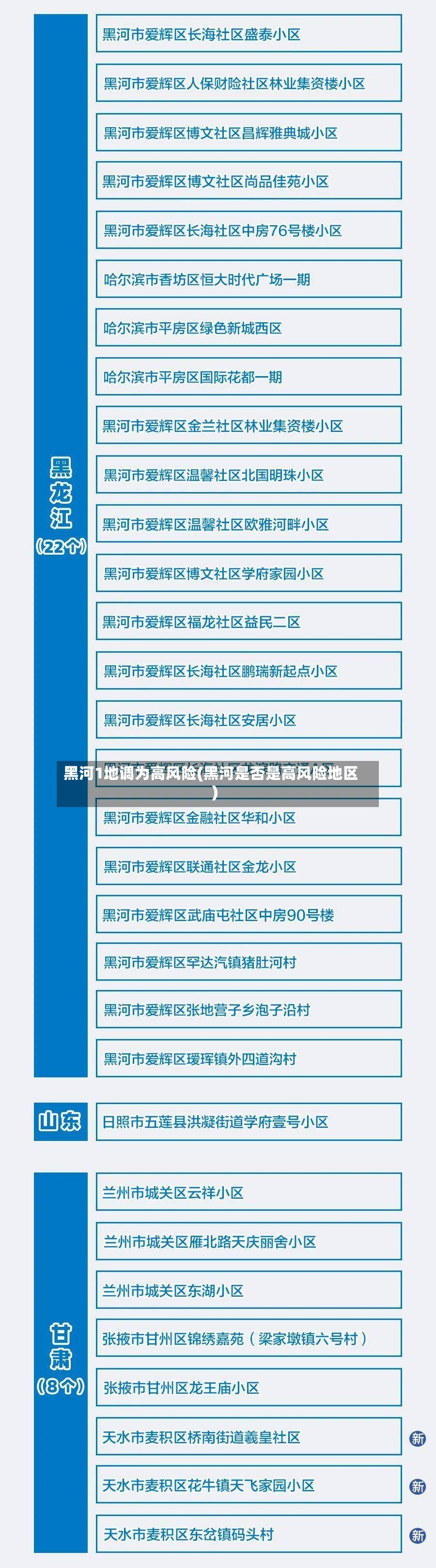 黑河1地调为高风险(黑河是否是高风险地区)-第3张图片