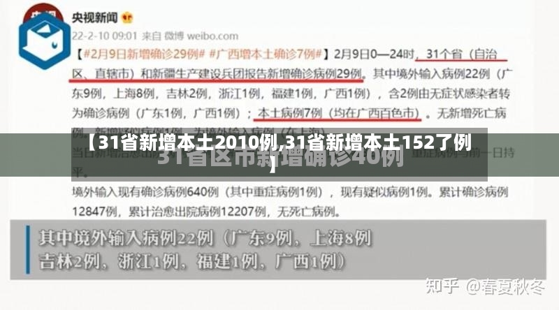 【31省新增本土2010例,31省新增本土152了例】