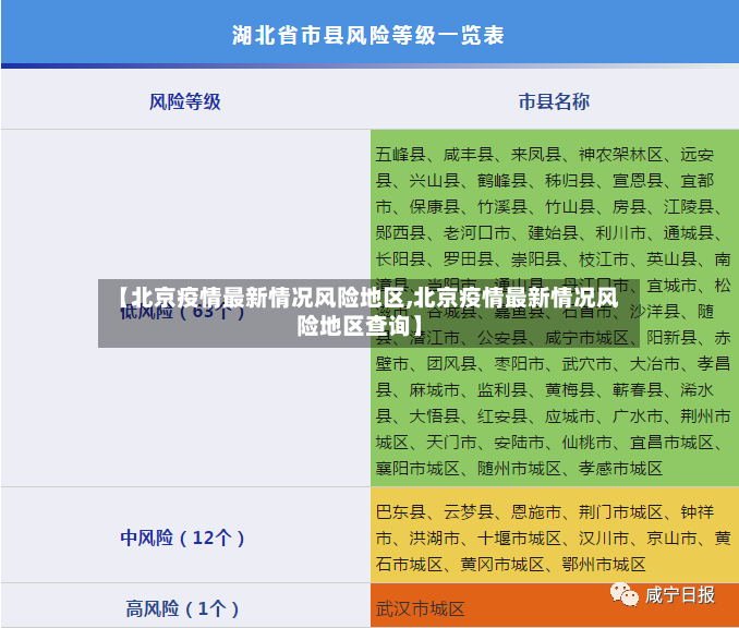 【北京疫情最新情况风险地区,北京疫情最新情况风险地区查询】-第3张图片