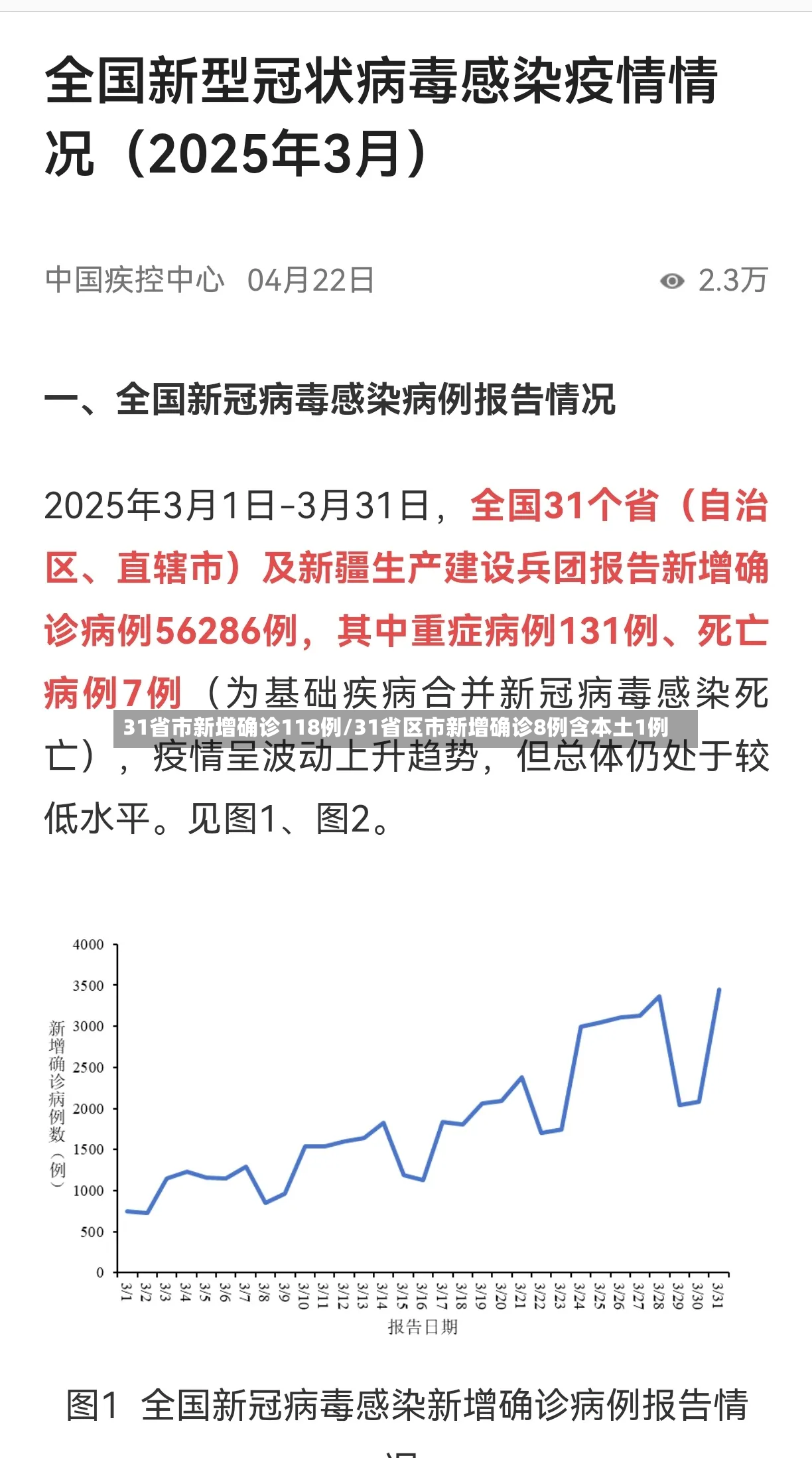 31省市新增确诊118例/31省区市新增确诊8例含本土1例-第3张图片