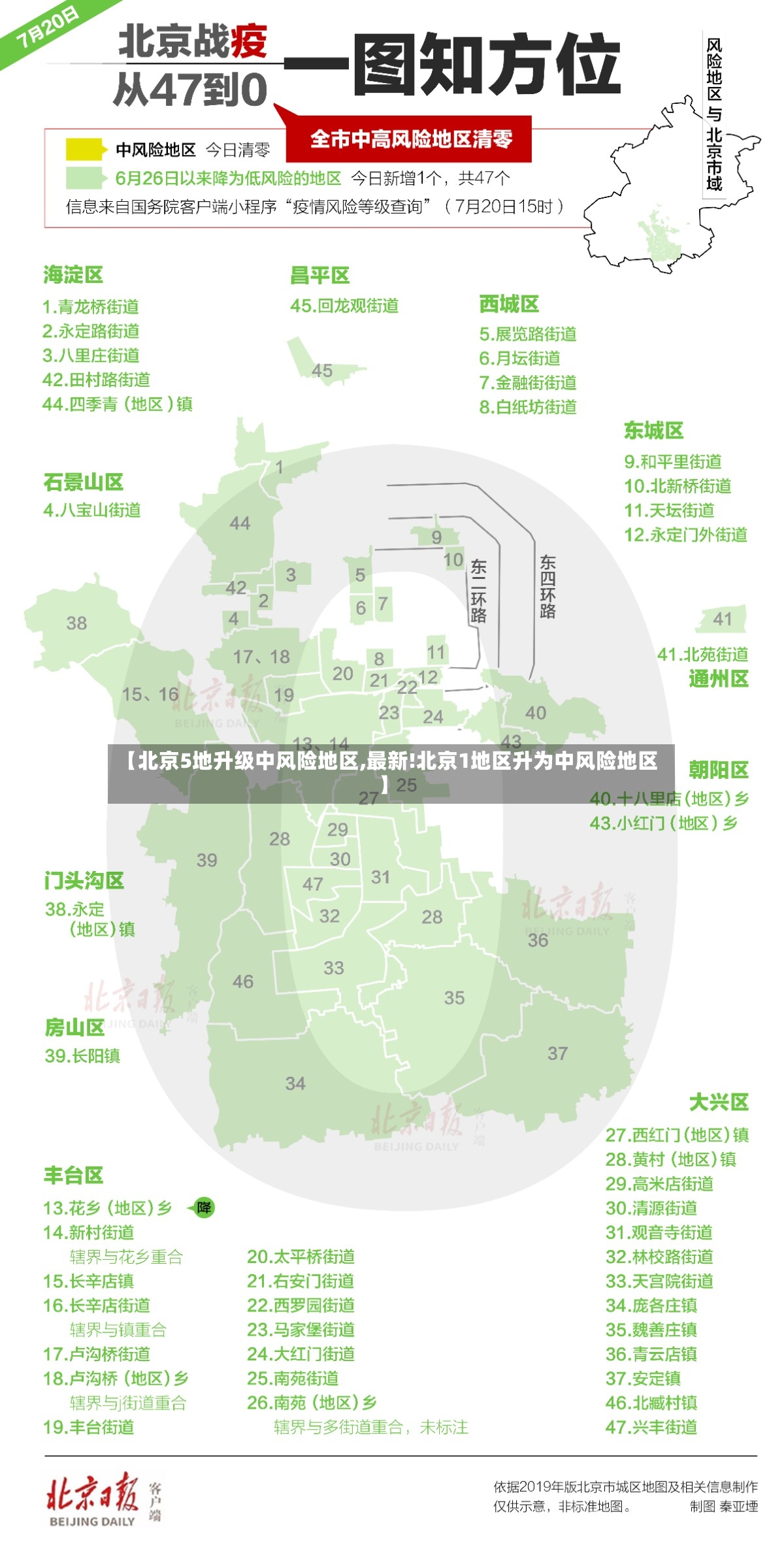【北京5地升级中风险地区,最新!北京1地区升为中风险地区】