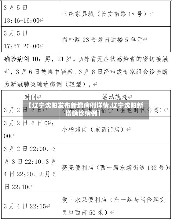 【辽宁沈阳发布新增病例详情,辽宁沈阳新增确诊病例】-第2张图片