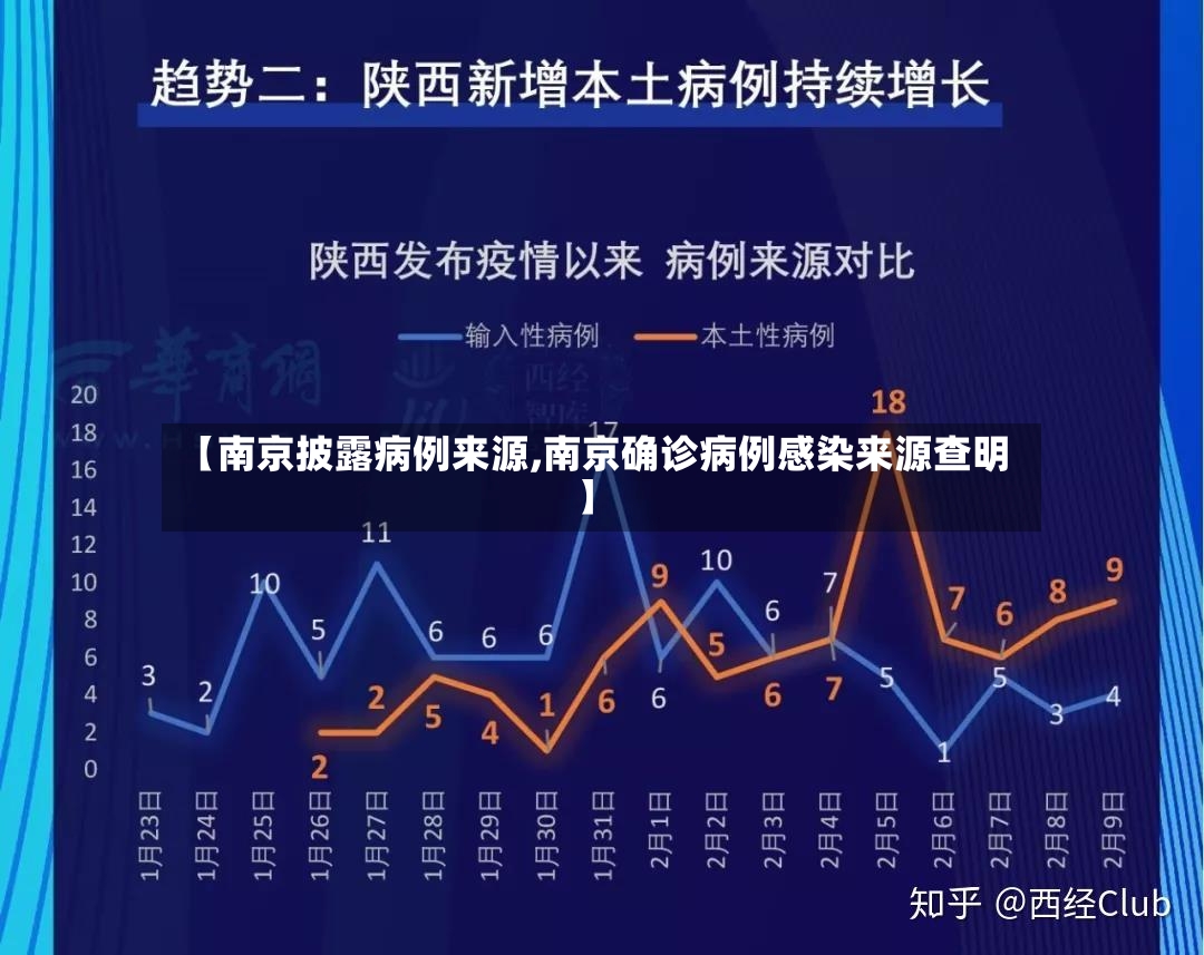 【南京披露病例来源,南京确诊病例感染来源查明】-第3张图片