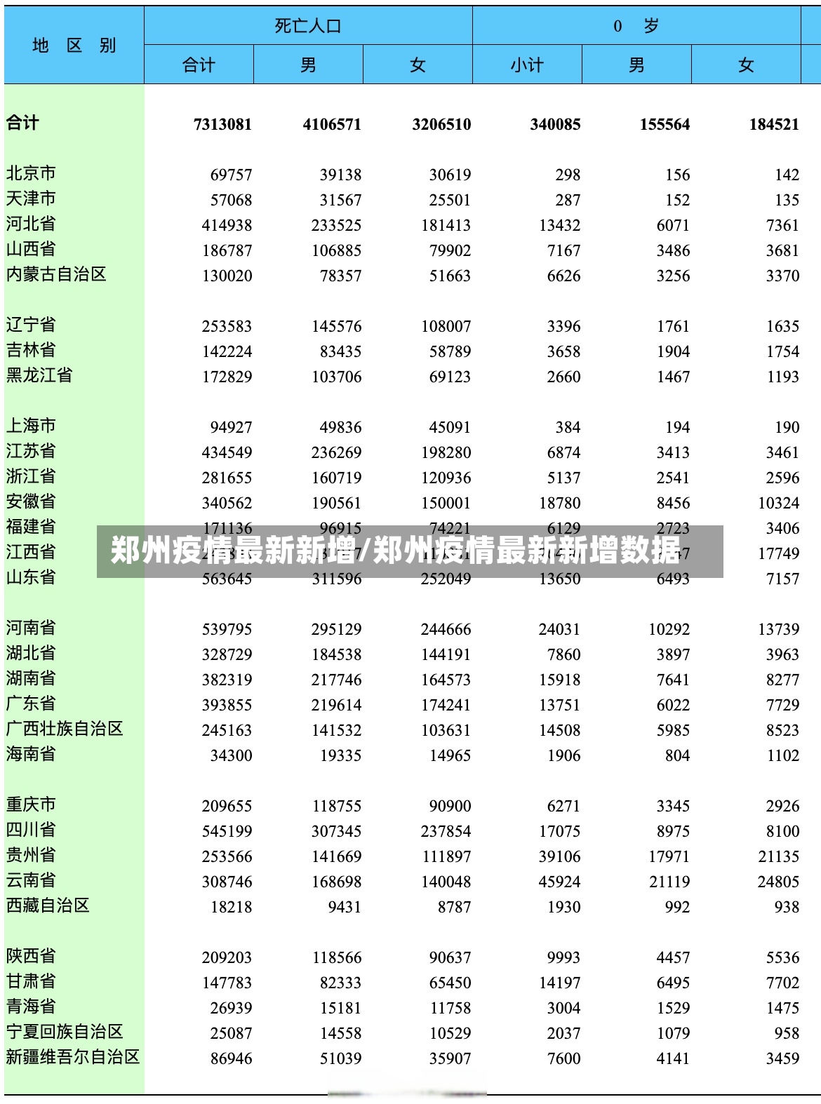 郑州疫情最新新增/郑州疫情最新新增数据-第3张图片