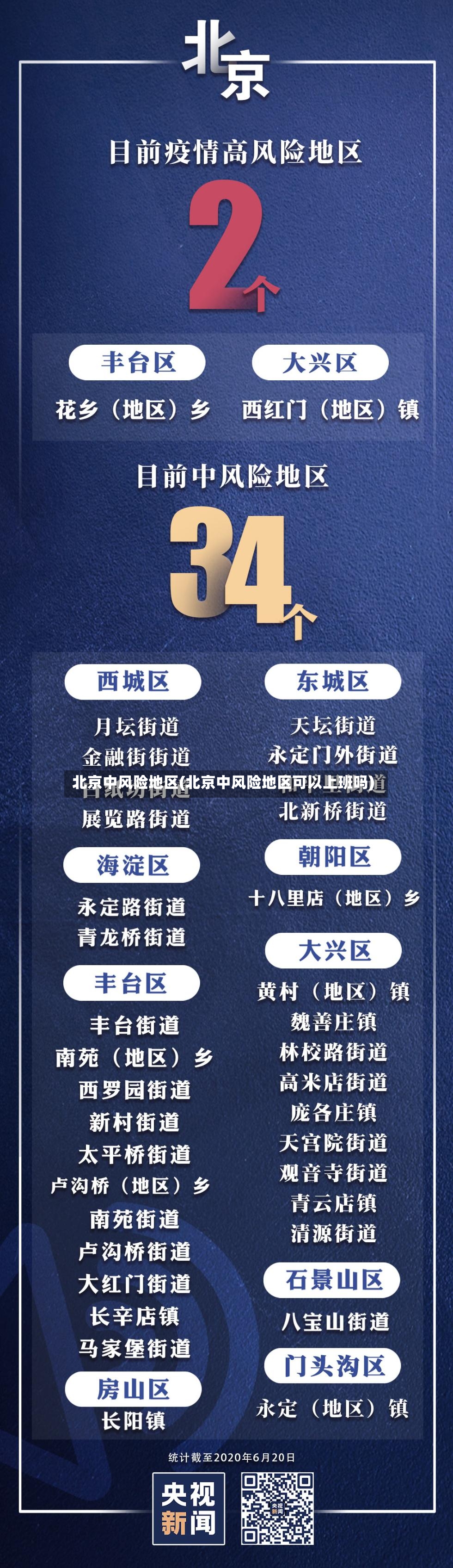 北京中风险地区(北京中风险地区可以上班吗)