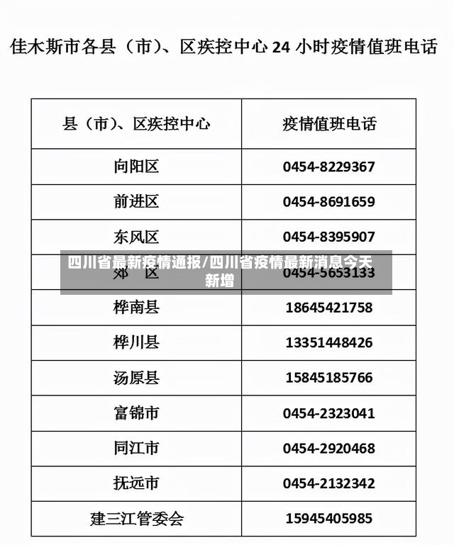四川省最新疫情通报/四川省疫情最新消息今天新增