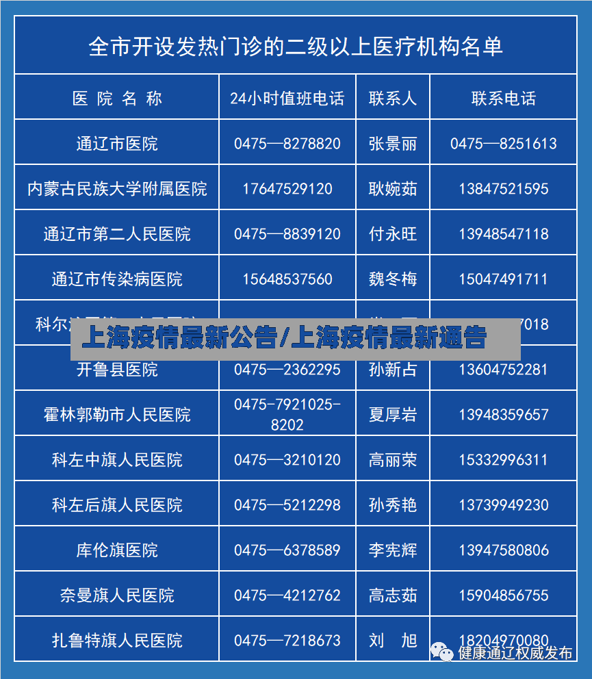 上海疫情最新公告/上海疫情最新通告