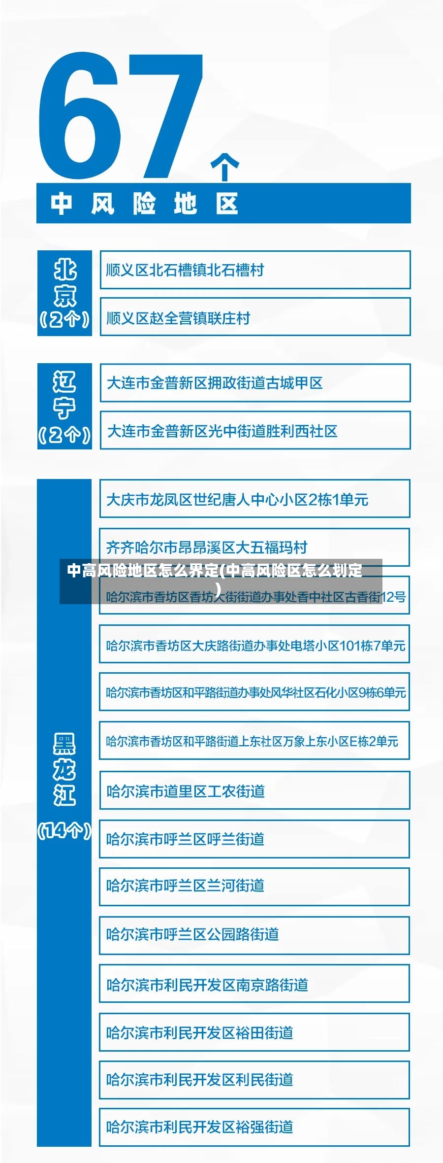中高风险地区怎么界定(中高风险区怎么划定)