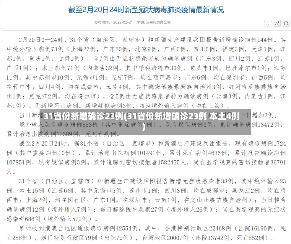 31省份新增确诊23例(31省份新增确诊23例 本土4例)-第2张图片