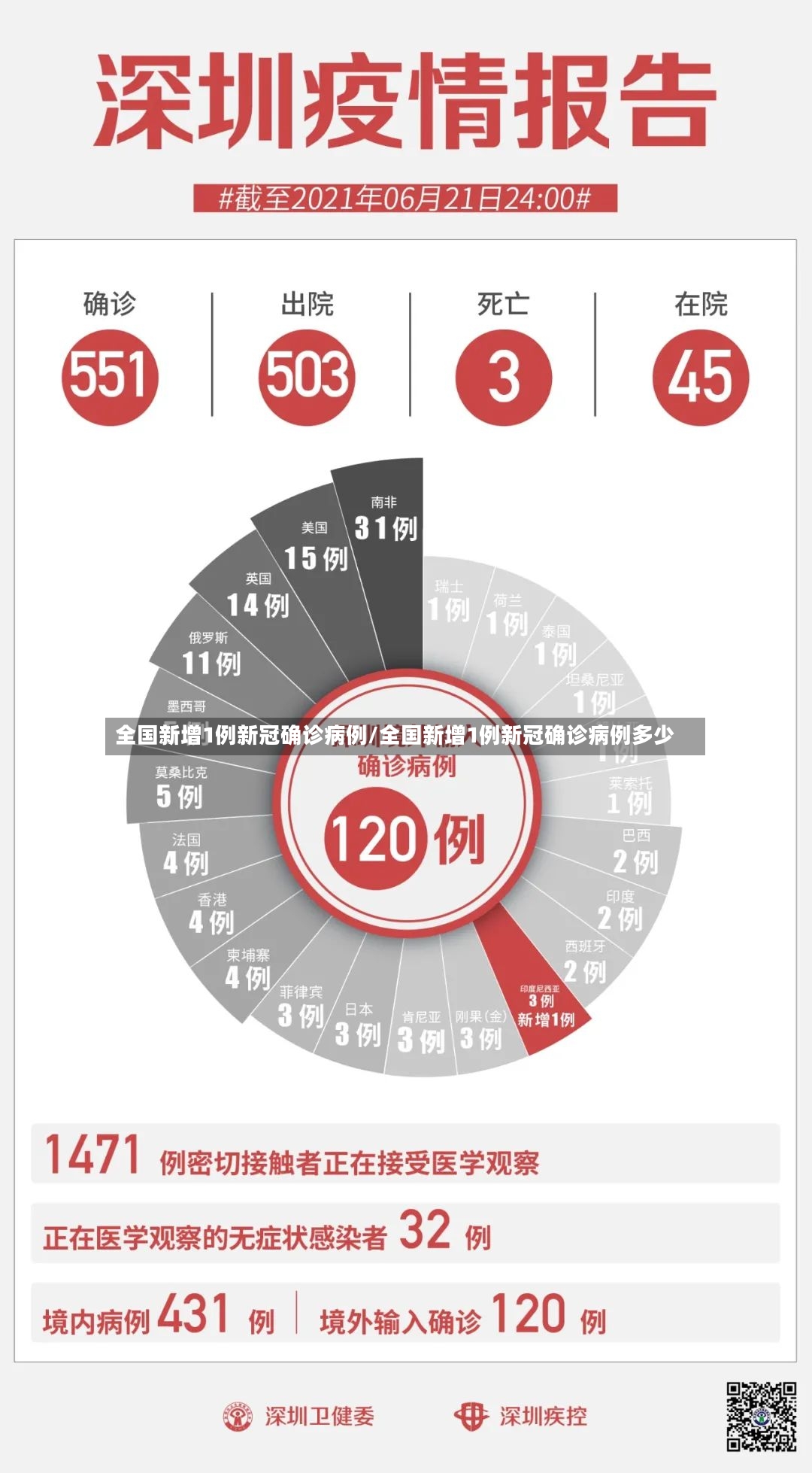全国新增1例新冠确诊病例/全国新增1例新冠确诊病例多少
