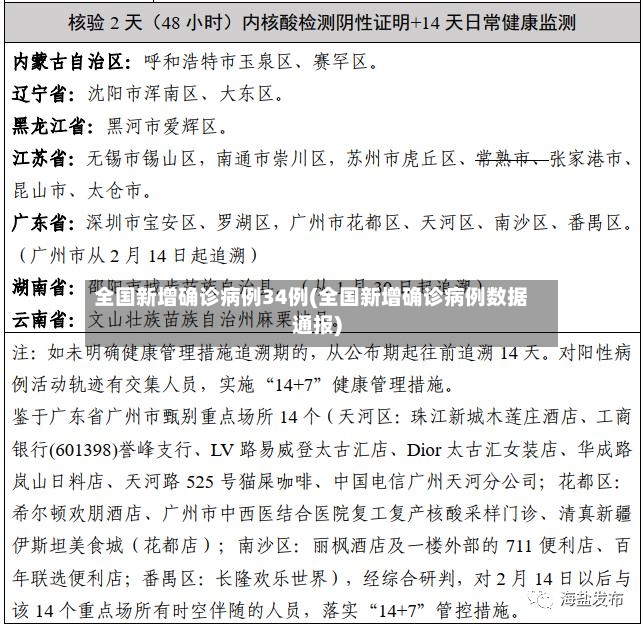 全国新增确诊病例34例(全国新增确诊病例数据通报)-第2张图片