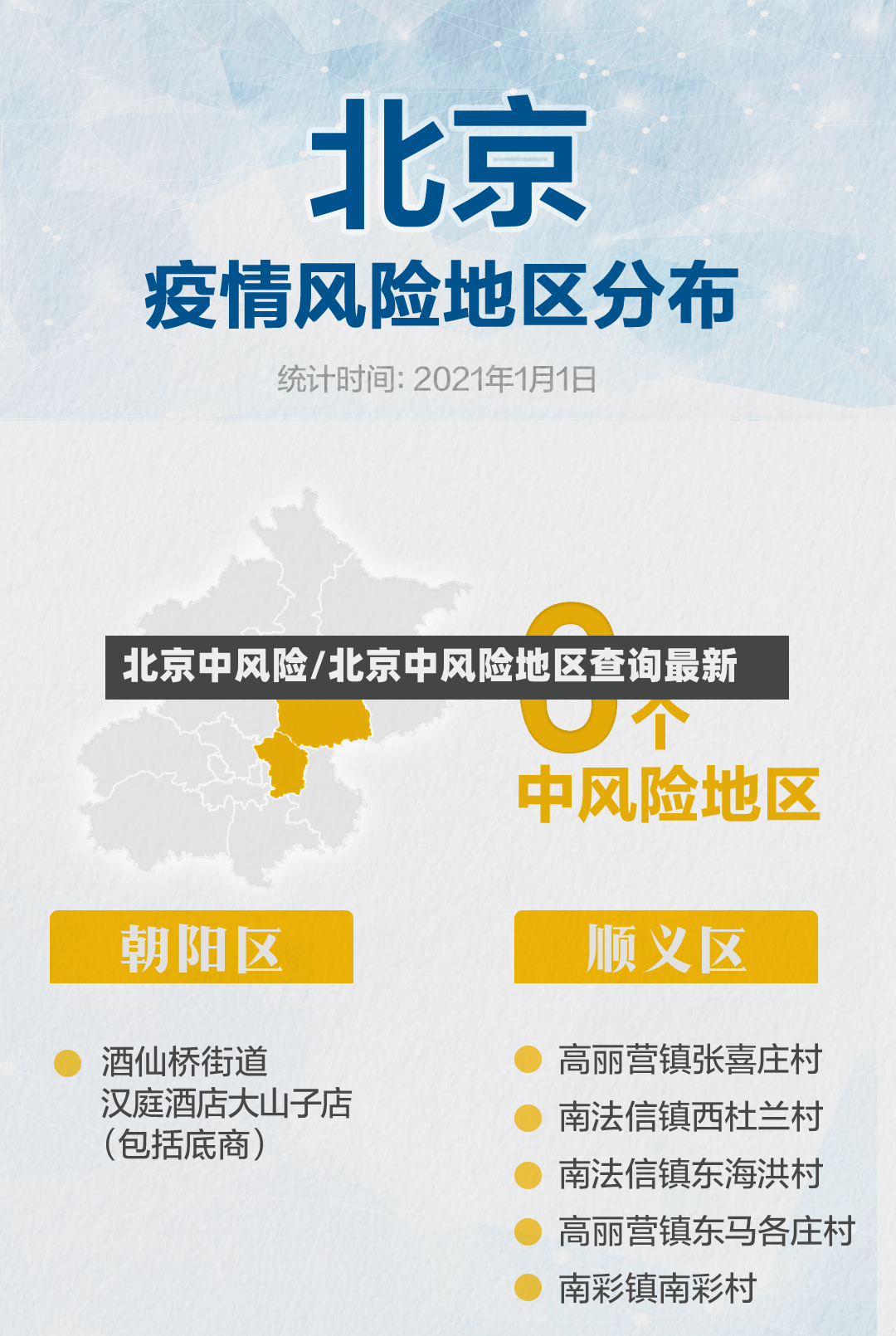 北京中风险/北京中风险地区查询最新-第3张图片