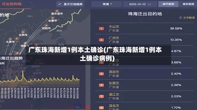 广东珠海新增1例本土确诊(广东珠海新增1例本土确诊病例)-第3张图片