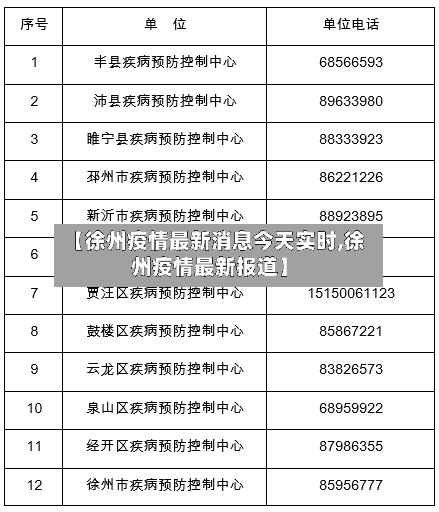 【徐州疫情最新消息今天实时,徐州疫情最新报道】