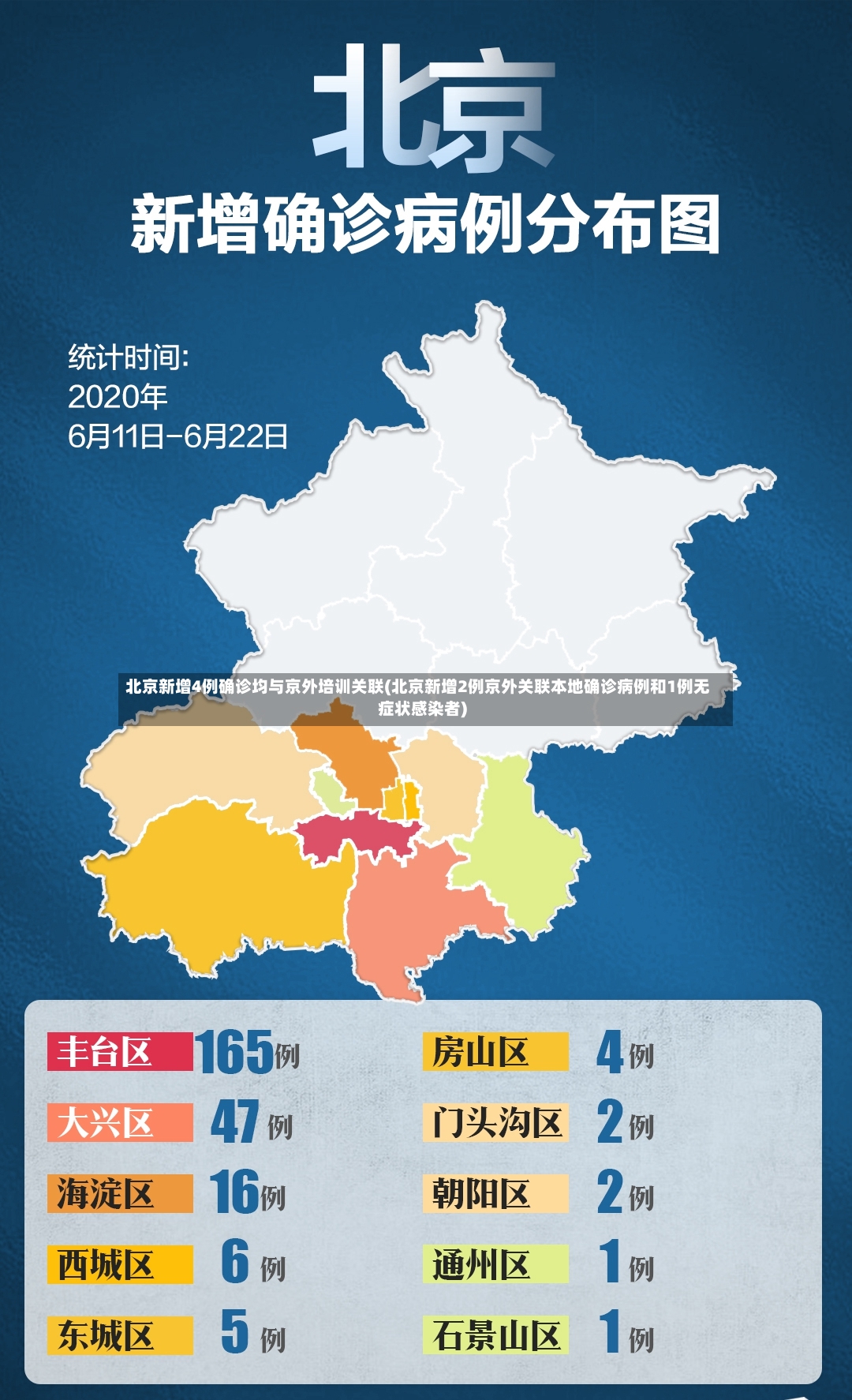 北京新增4例确诊均与京外培训关联(北京新增2例京外关联本地确诊病例和1例无症状感染者)