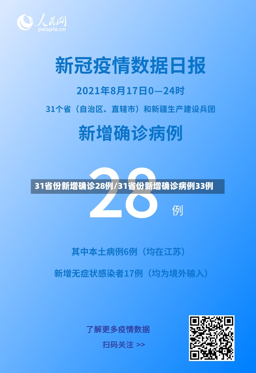 31省份新增确诊28例/31省份新增确诊病例33例