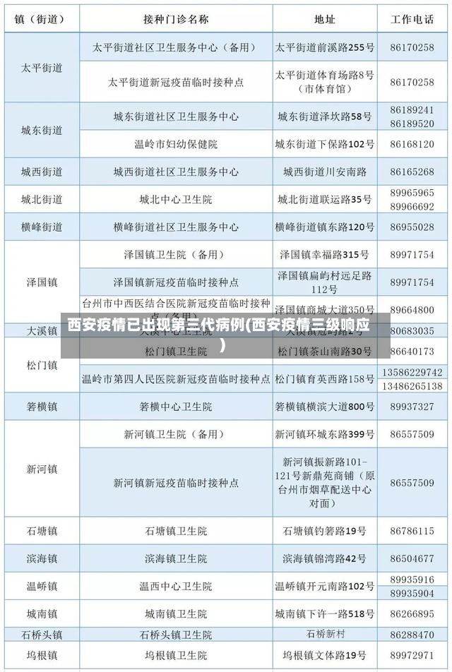 西安疫情已出现第三代病例(西安疫情三级响应)-第2张图片