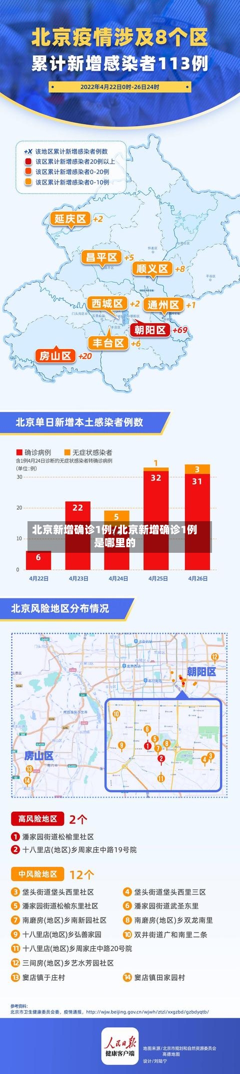 北京新增确诊1例/北京新增确诊1例是哪里的-第2张图片