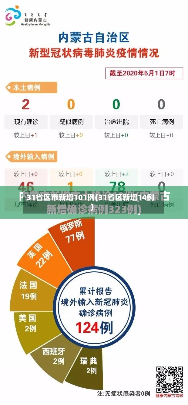 31省区市新增101例(31省区新增14例)-第3张图片