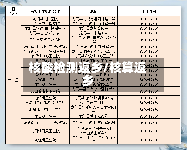 核酸检测返乡/核算返乡-第3张图片