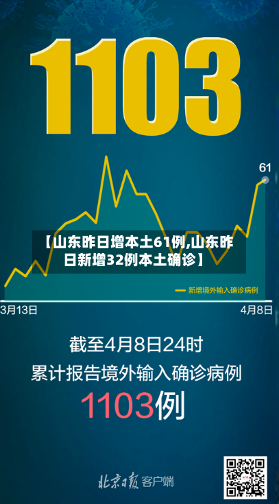 【山东昨日增本土61例,山东昨日新增32例本土确诊】-第2张图片