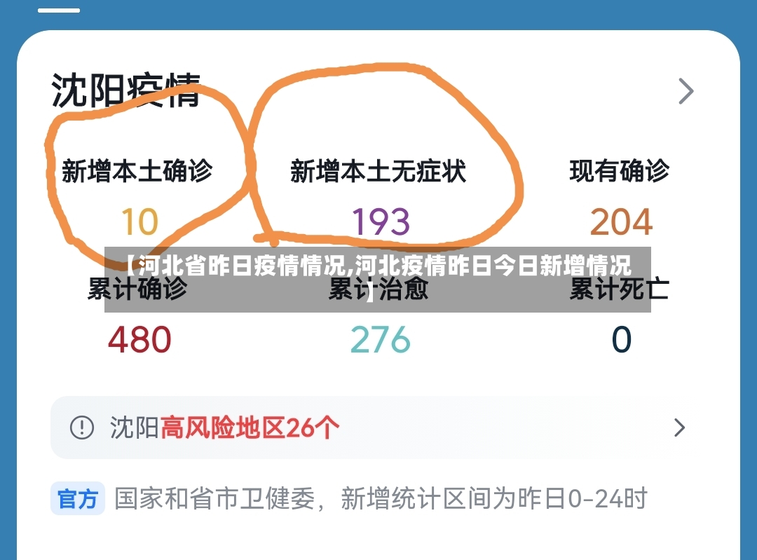 【河北省昨日疫情情况,河北疫情昨日今日新增情况】-第2张图片