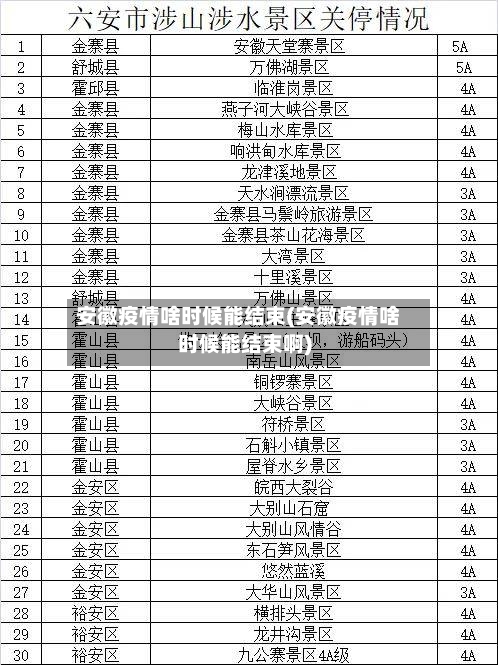 安徽疫情啥时候能结束(安徽疫情啥时候能结束啊)
